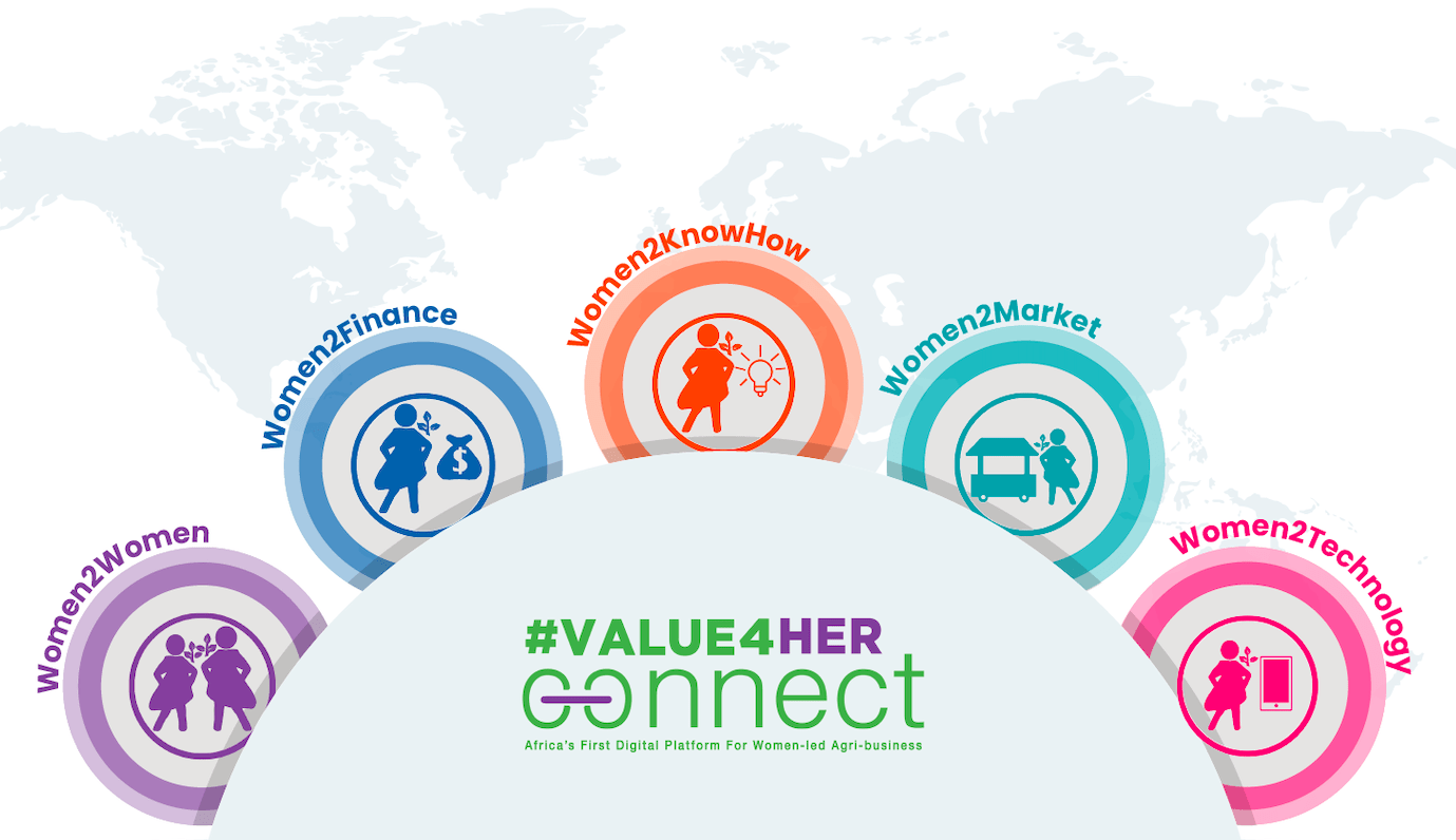 Le Sénégal accueille le lancement de la plateforme panafricaine Value4Her.